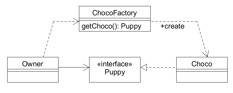 diagram_3