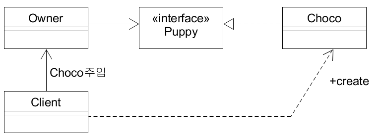 diagram_4